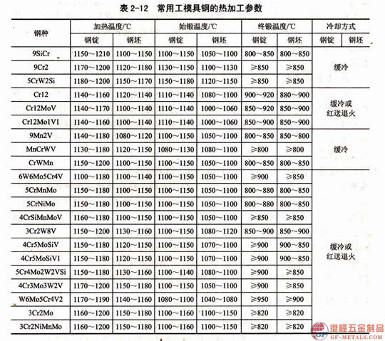 熱加工參數(shù)1.jpg 熱加工參數(shù)1.jpg