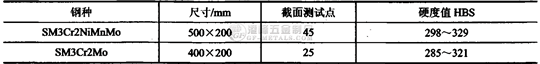 葛利茲1 葛利茲1