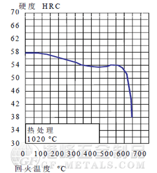 葛利茲2083熱處理.png 葛利茲2083熱處理.png