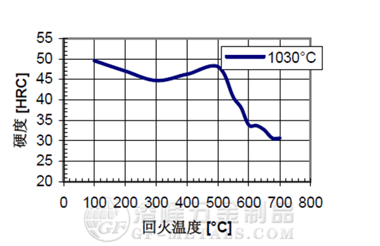 1.2316-mod葛利茲1.png 1.2316-mod葛利茲1.png