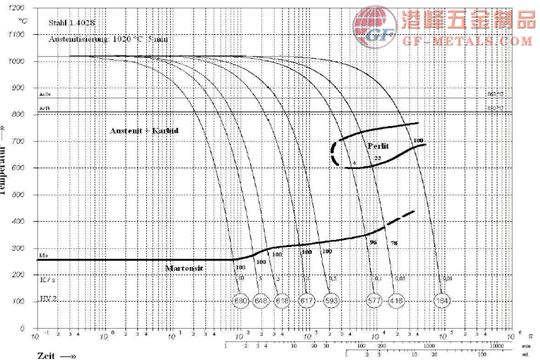 cpm50葛利茲2.png cpm50葛利茲2.png