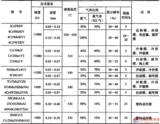 葛利茲模具鋼001.png 葛利茲模具鋼001.png