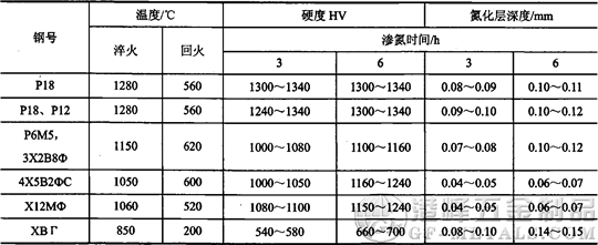 葛利茲模具鋼013.png 葛利茲模具鋼013.png