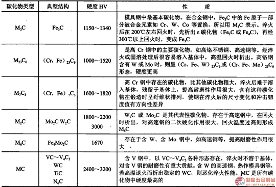 葛利茲模具鋼021.png 葛利茲模具鋼021.png