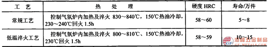 葛利茲模具鋼051.png 葛利茲模具鋼051.png