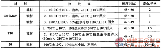 葛利茲模具鋼053.png 葛利茲模具鋼053.png