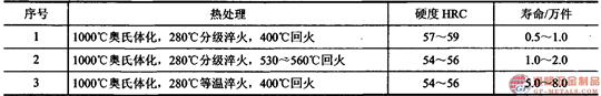 葛利茲模具鋼055.png 葛利茲模具鋼055.png