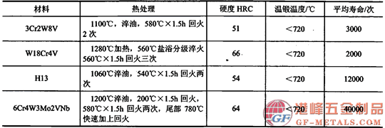葛利茲模具鋼059.png 葛利茲模具鋼059.png