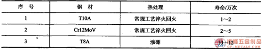 葛利茲模具鋼061.png 葛利茲模具鋼061.png