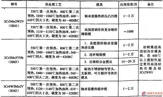 葛利茲模具鋼063.png 葛利茲模具鋼063.png