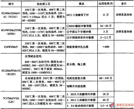 葛利茲模具鋼065.png 葛利茲模具鋼065.png