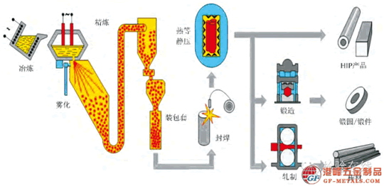 高速鋼.png 高速鋼.png