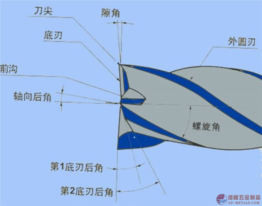 切削刀.jpg