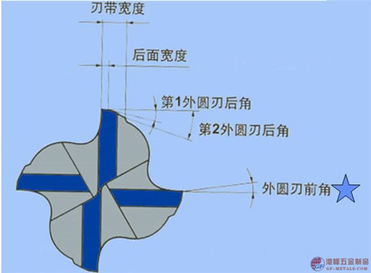 切削刀.jpg