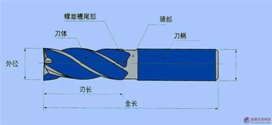 切削刀.jpg