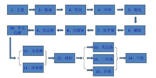 材料表面處理 (21).jpg 材料表面處理 (21).jpg