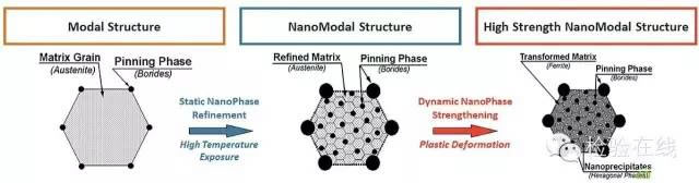 NanoSteel超級(jí)鋼板5.jpg NanoSteel超級(jí)鋼板5.jpg