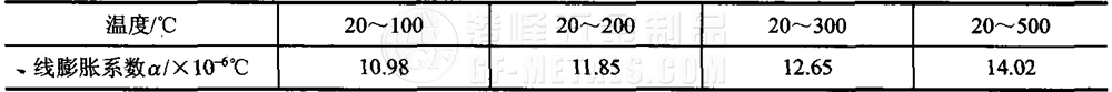 模具鋼資料圖 (2).png 模具鋼資料圖 (2).png