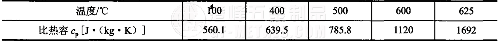 模具鋼資料圖 (3).png 模具鋼資料圖 (3).png