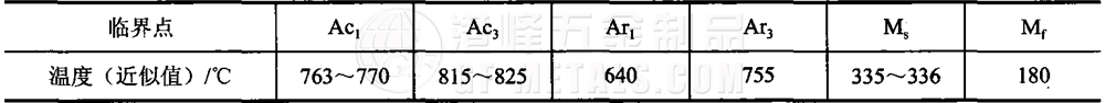 模具鋼資料圖 (17).png 模具鋼資料圖 (17).png