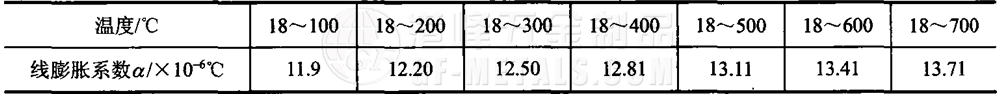 模具鋼資料圖 (18).png 模具鋼資料圖 (18).png