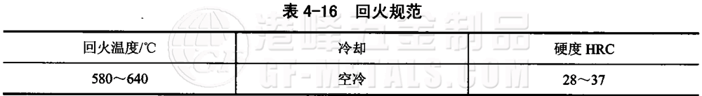 模具鋼資料圖 (30).png 模具鋼資料圖 (30).png