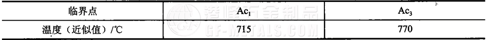 模具鋼資料圖 (31).png 模具鋼資料圖 (31).png