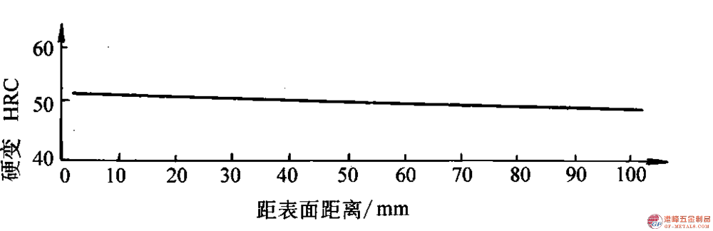 模具鋼資料圖 (38).png 模具鋼資料圖 (38).png