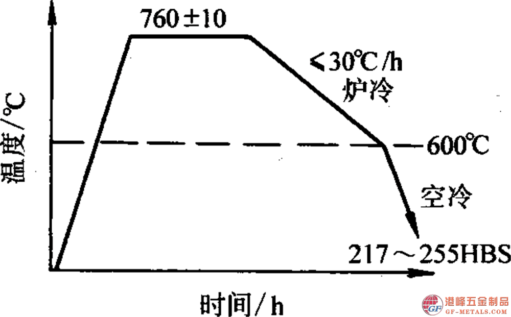 模具鋼資料圖 (45).png 模具鋼資料圖 (45).png