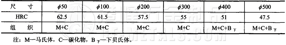 模具鋼資料圖 (51).png 模具鋼資料圖 (51).png