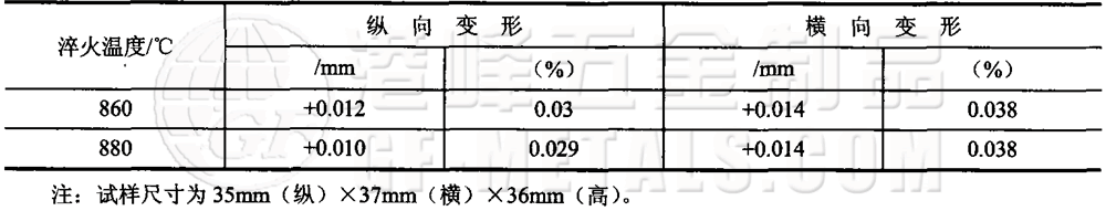 模具鋼資料圖 (53).png 模具鋼資料圖 (53).png