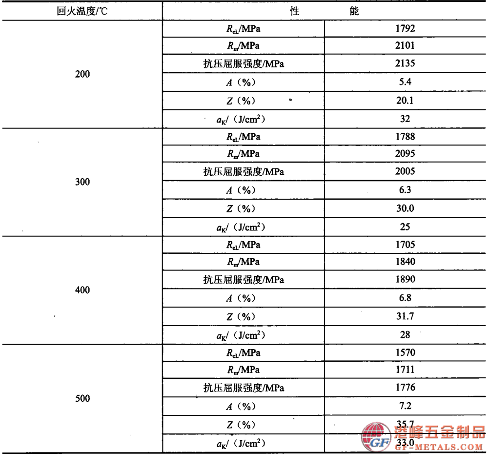 模具鋼資料圖 (57).png 模具鋼資料圖 (57).png