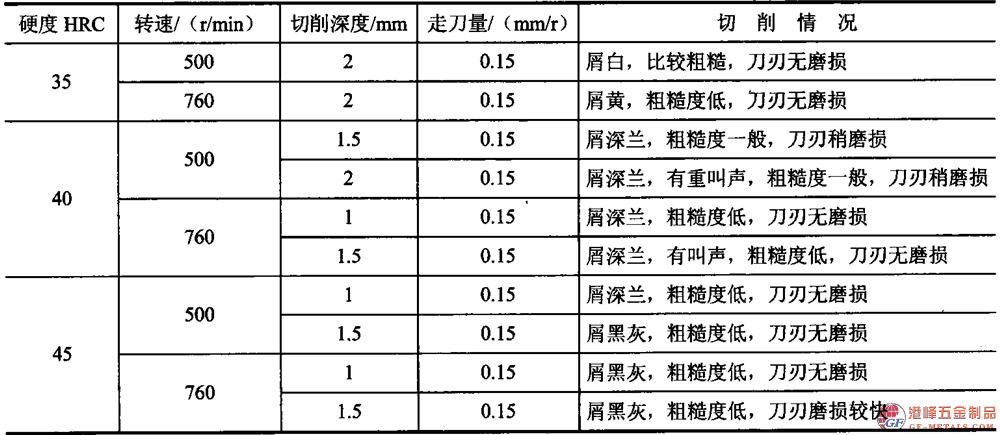 模具鋼資料圖 (58).png 模具鋼資料圖 (58).png