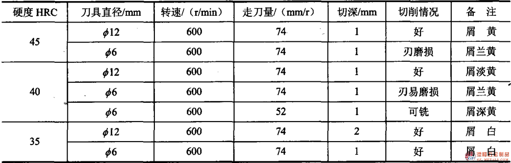 模具鋼資料圖 (59).png 模具鋼資料圖 (59).png