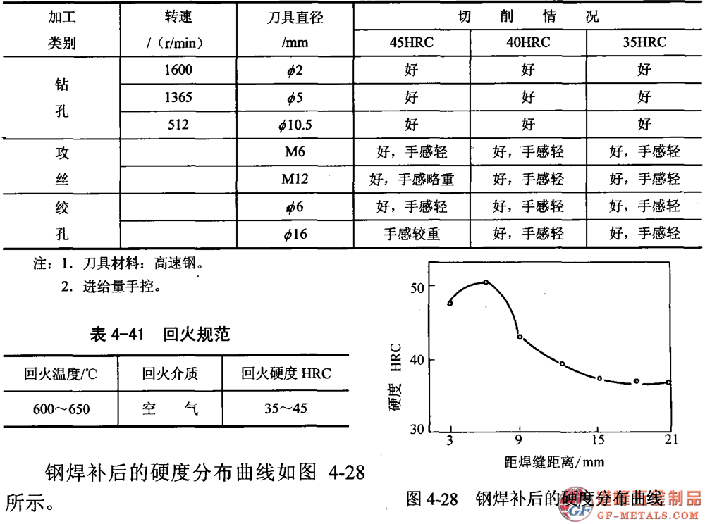 模具鋼資料圖 (61).png 模具鋼資料圖 (61).png