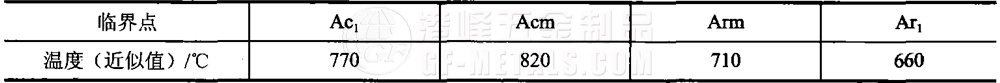 模具鋼資料圖 (63).png 模具鋼資料圖 (63).png