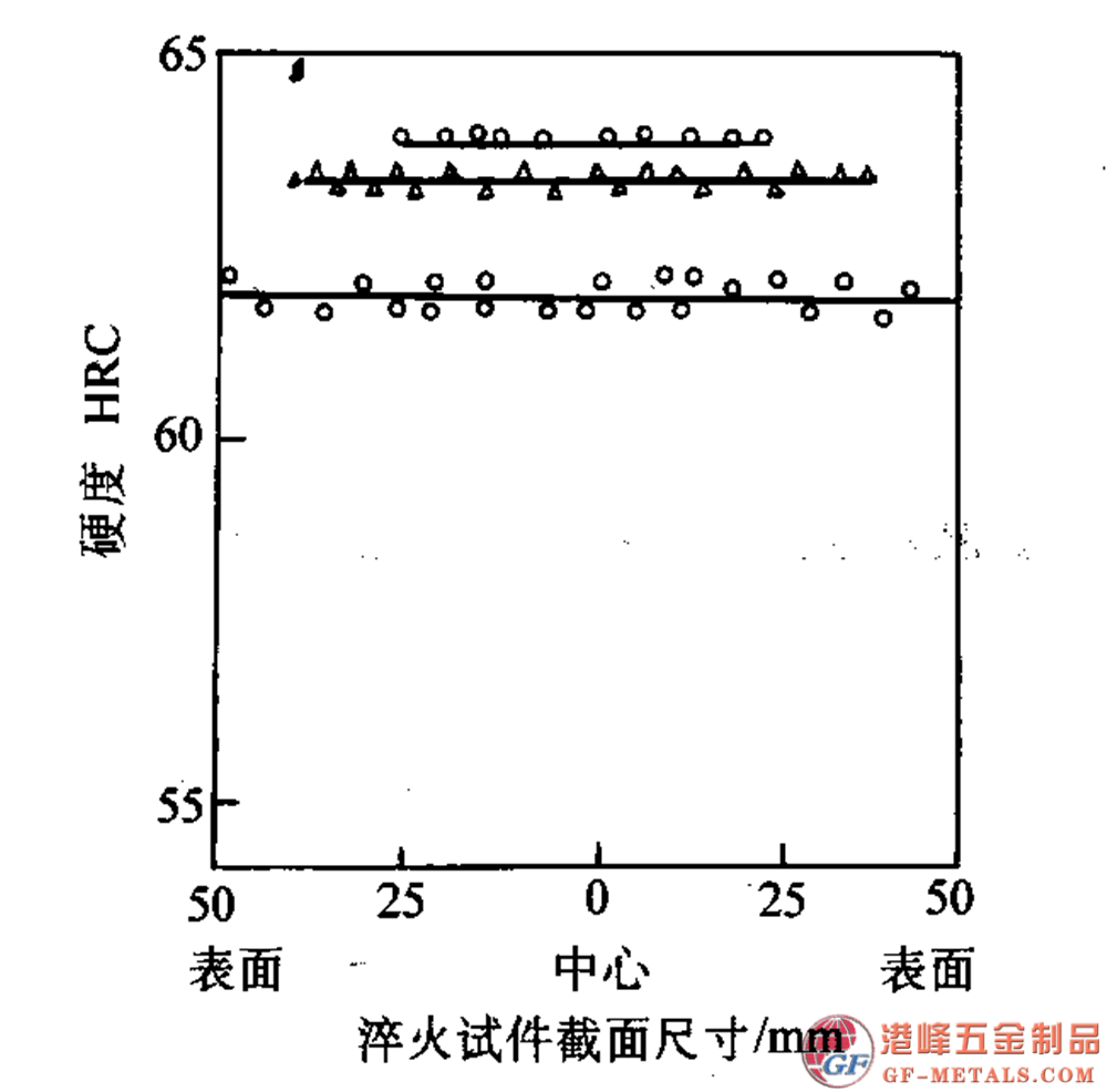 模具鋼資料圖 (68).png 模具鋼資料圖 (68).png