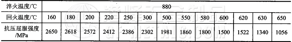 模具鋼資料圖 (79).png 模具鋼資料圖 (79).png
