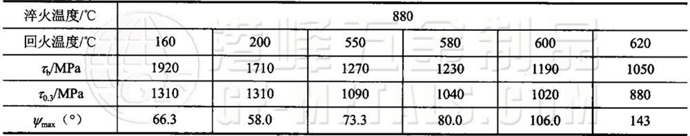 模具鋼資料圖 (80).png 模具鋼資料圖 (80).png