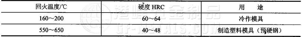 模具鋼資料圖 (81).png 模具鋼資料圖 (81).png
