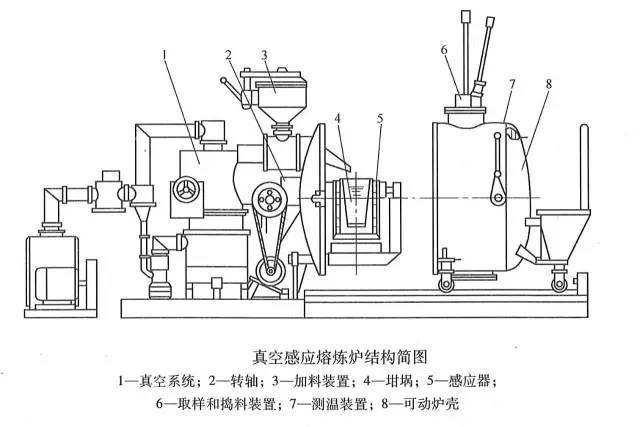真空精煉 (2).jpg 真空精煉 (2).jpg