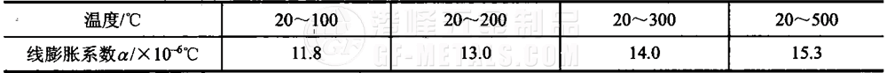 模具鋼資料圖 (85).png 模具鋼資料圖 (85).png