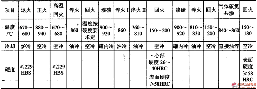 模具鋼資料圖 (88).png 模具鋼資料圖 (88).png