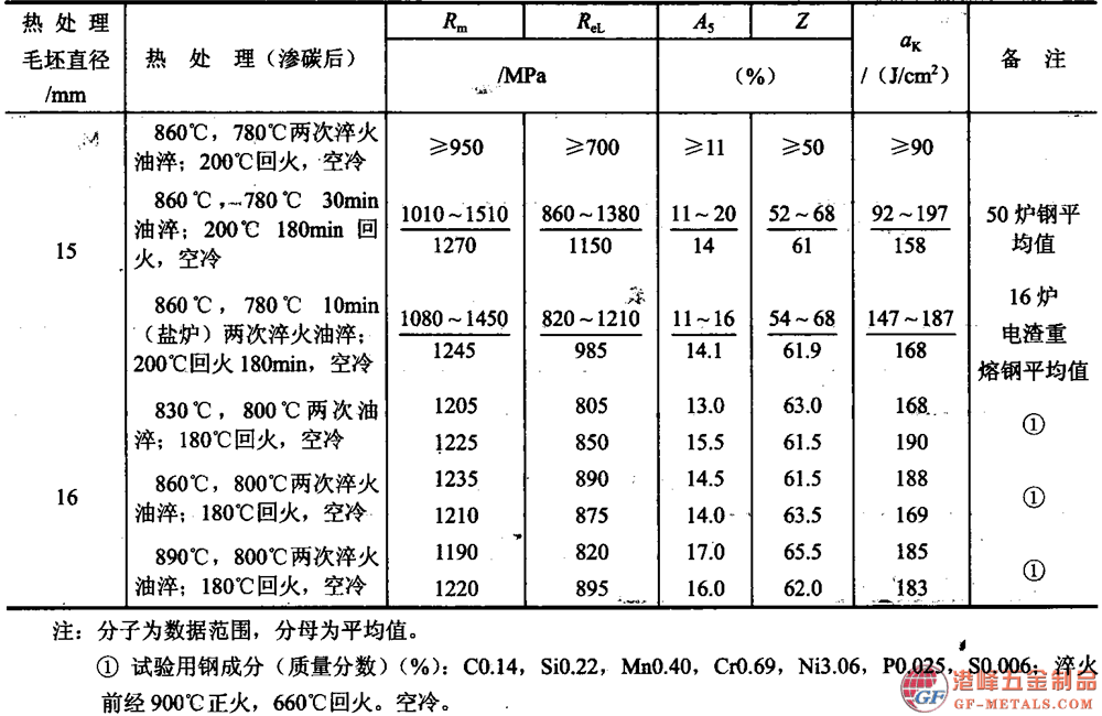 模具鋼資料圖 (89).png 模具鋼資料圖 (89).png