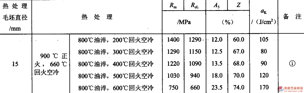 模具鋼資料圖 (90).png 模具鋼資料圖 (90).png