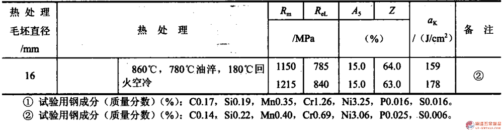 模具鋼資料圖 (91).png 模具鋼資料圖 (91).png