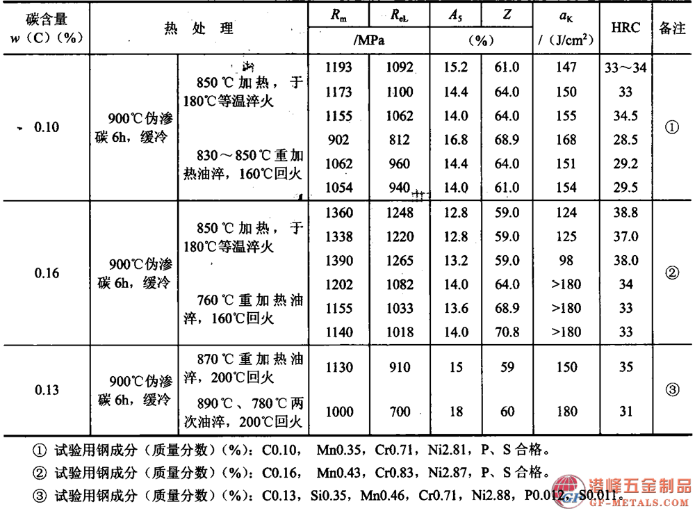 模具鋼資料圖 (93).png 模具鋼資料圖 (93).png