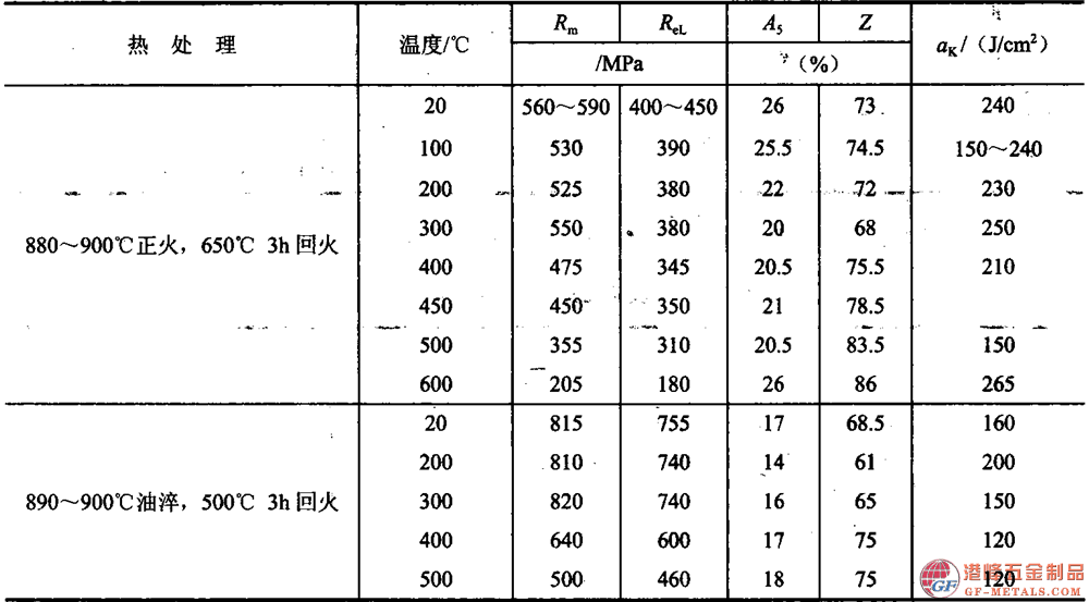 模具鋼資料圖 (94).png 模具鋼資料圖 (94).png