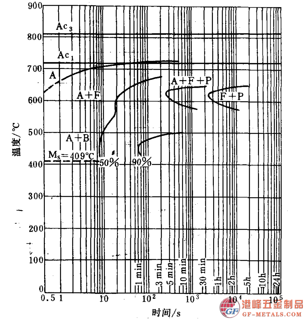 模具鋼資料圖 (97).png 模具鋼資料圖 (97).png