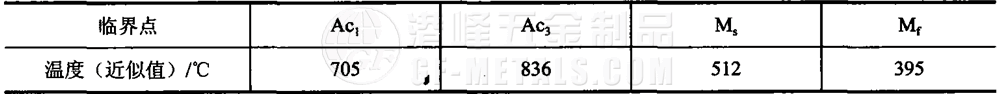 模具鋼資料圖 (107).png 模具鋼資料圖 (107).png
